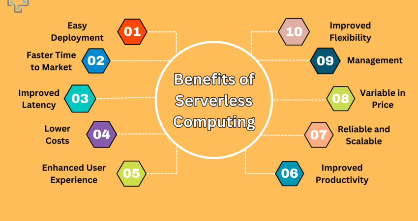 Benefits of Serverless Computing