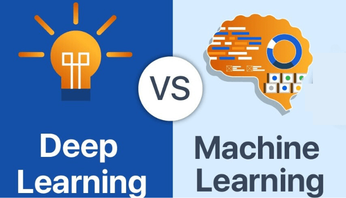 What is Machine Learning & Deep Learning