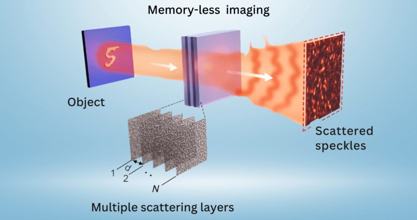 AI Imaging with Convolutional Optical Neural Networks