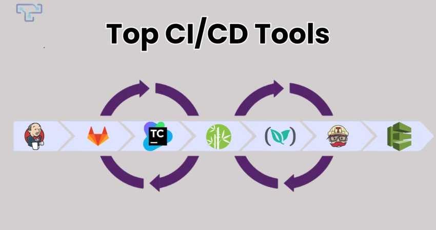 What are CI/CD Tools and How Do They Work?