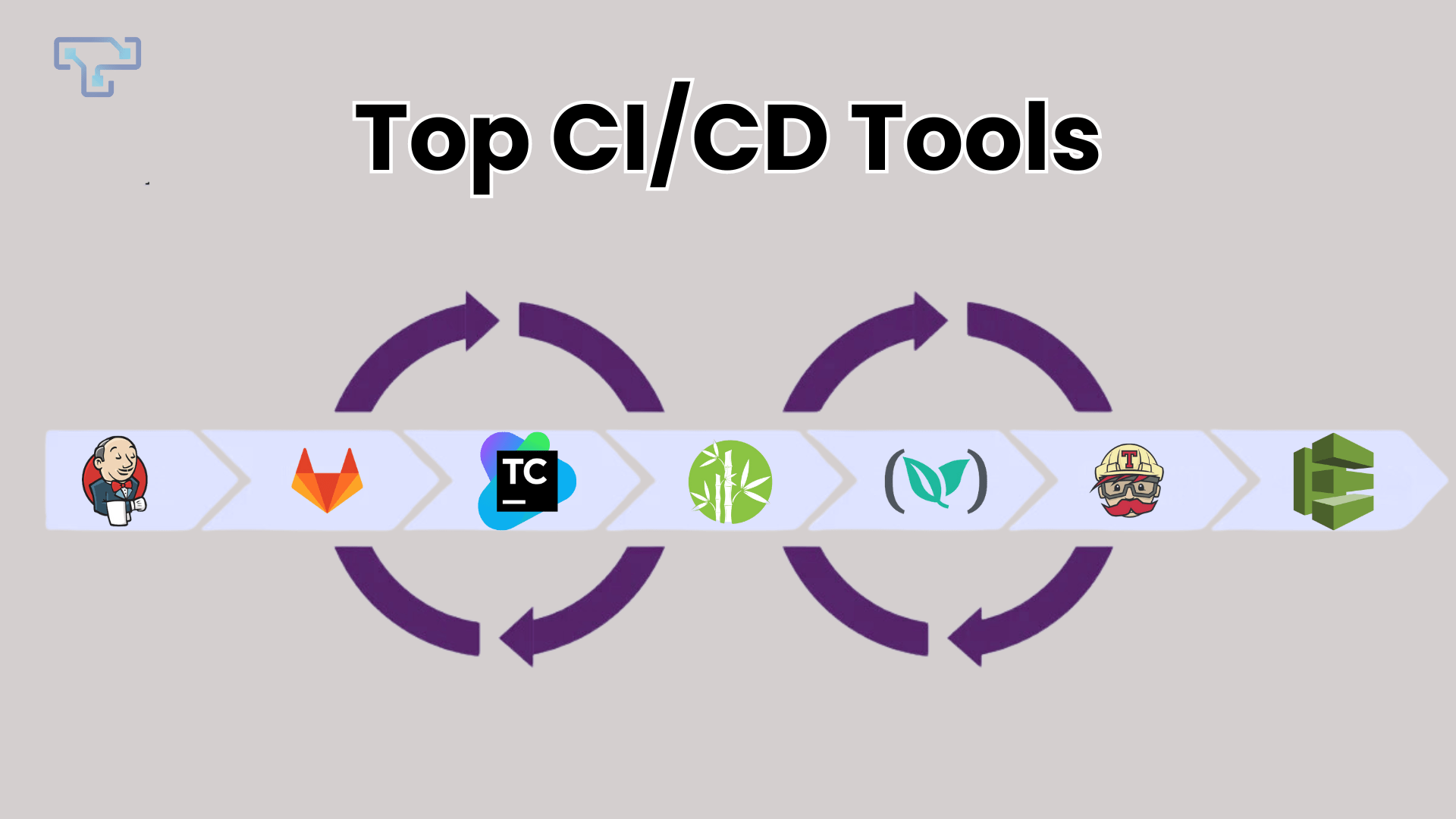 What are CI/CD Tools and How Do They Work?